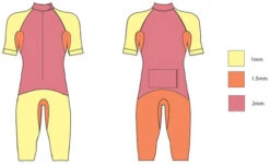 Zone3 - SwimRun Versa Wetsuit - Men's -ORCA Shop Versa 2021 Panel Thickness Breakdown 74612.1663842612