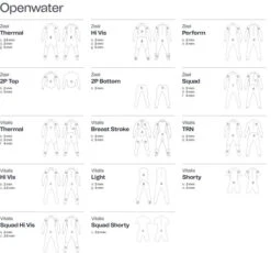 Orca - Vitalis Openwater Hi-Vis Wetsuit - Men's - 2023 -ORCA Shop orca wetsuits paneles openwater 89448.1684835738